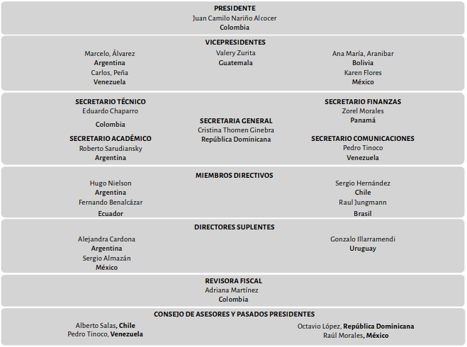 Consejo-administracion-2023-2025
